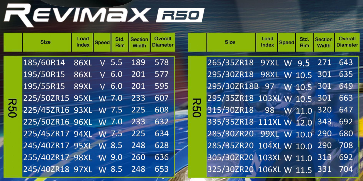 Rydanz R50 Revimax Spec Table