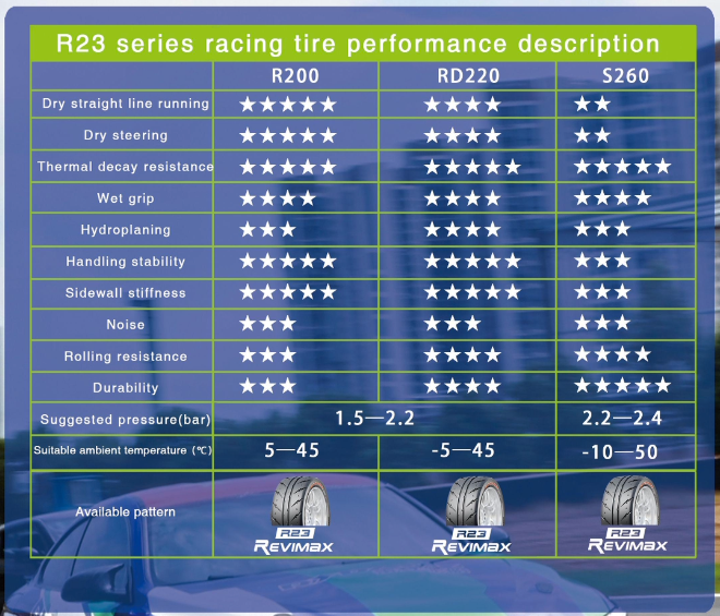 Rydanz Tyre R23 Spec Table