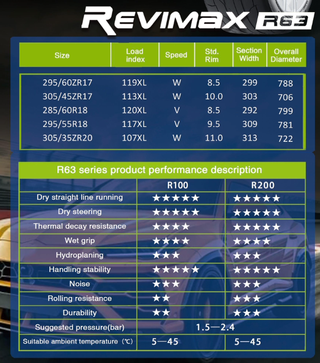 Rydanz Revimax R63 – Situated between full slick and semi-slick